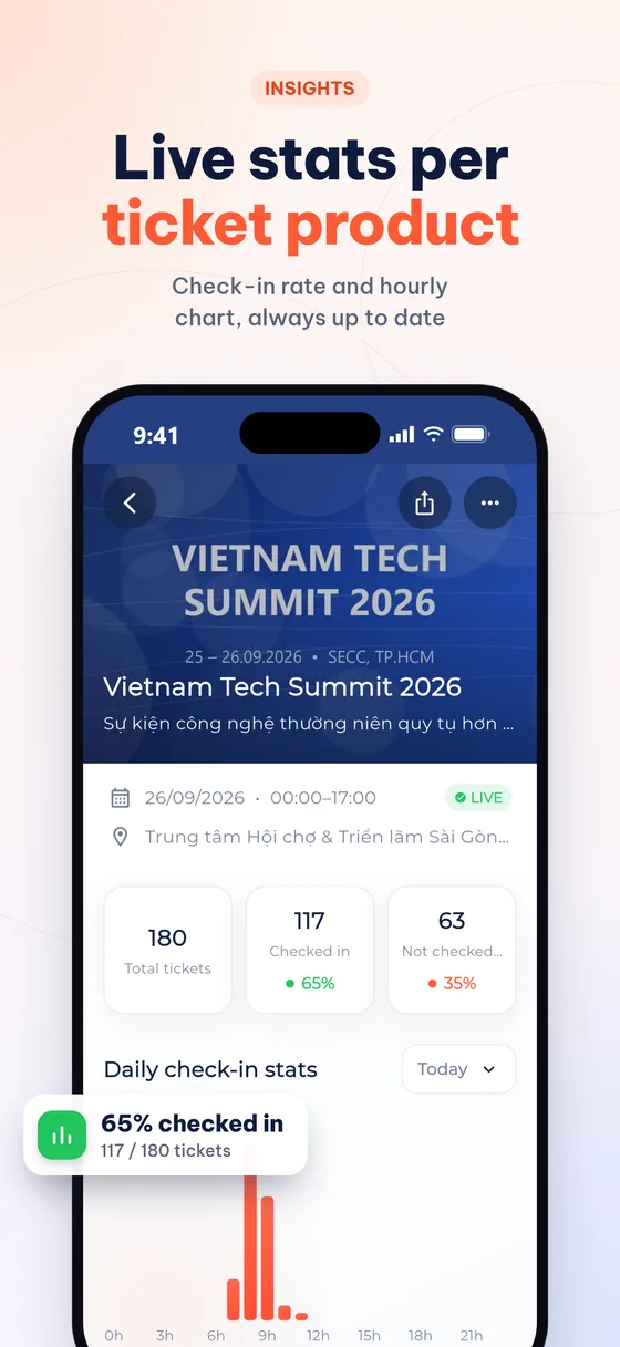 Real-time check-in statistics
