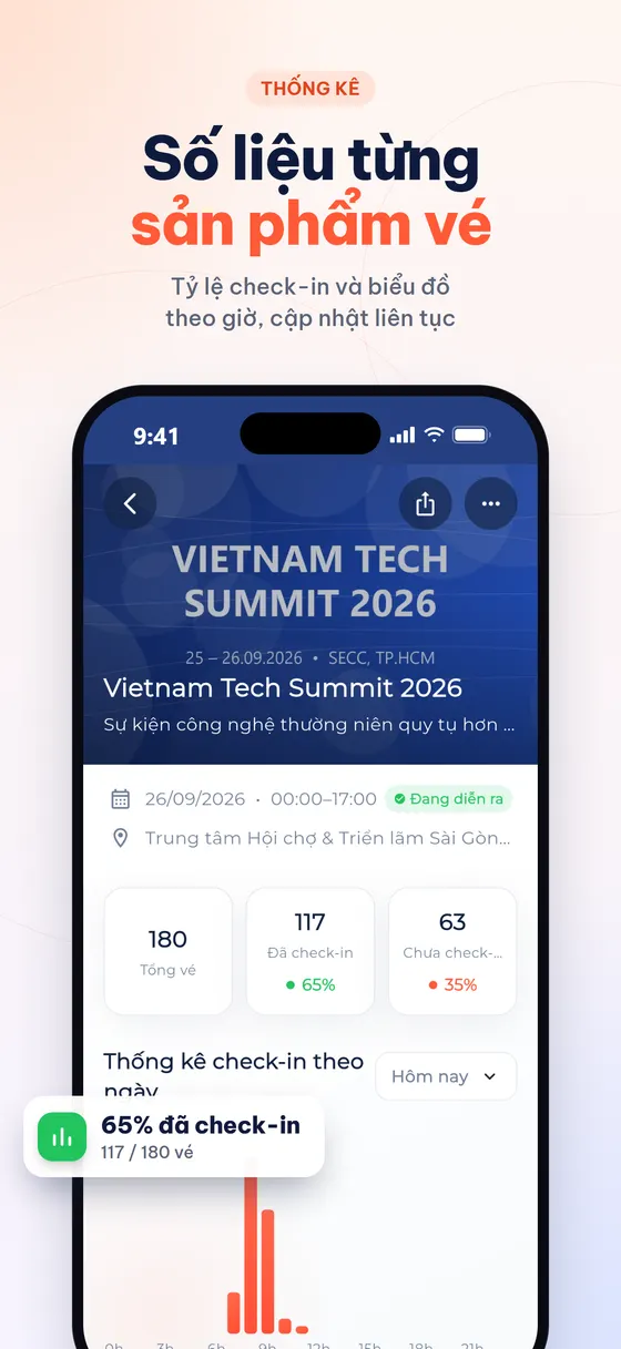 Thống kê check-in theo thời gian thực