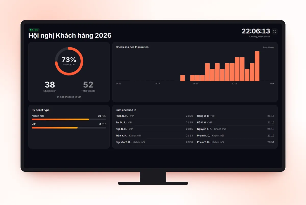 Live check-in statistics on a TV