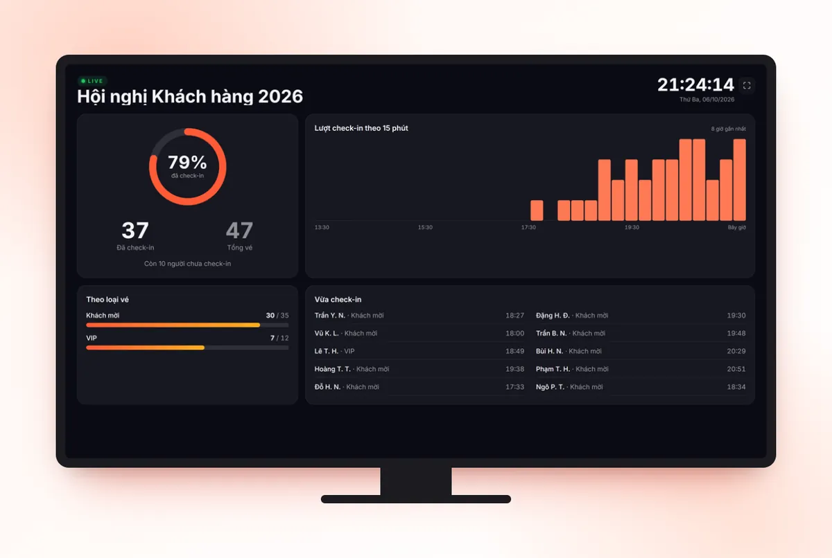 Màn hình thống kê check-in trên TV