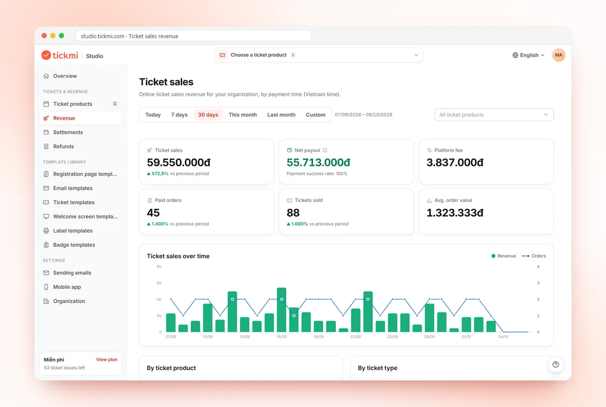 Ticket revenue, net payout and platform fees over time